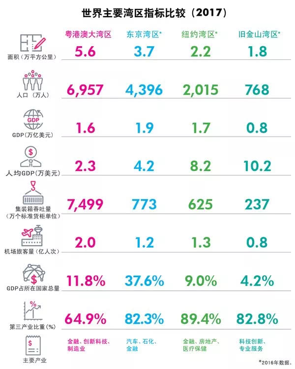 两个特别行政区GDP_两个特别行政区轮廓图(2)