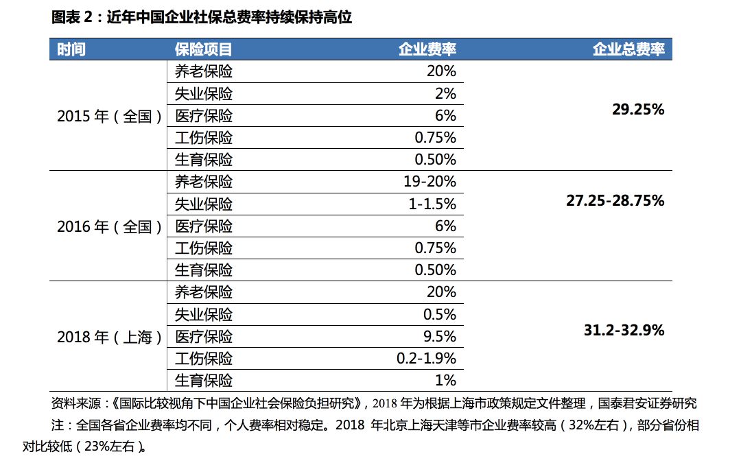 征收人口增补_人口普查(3)