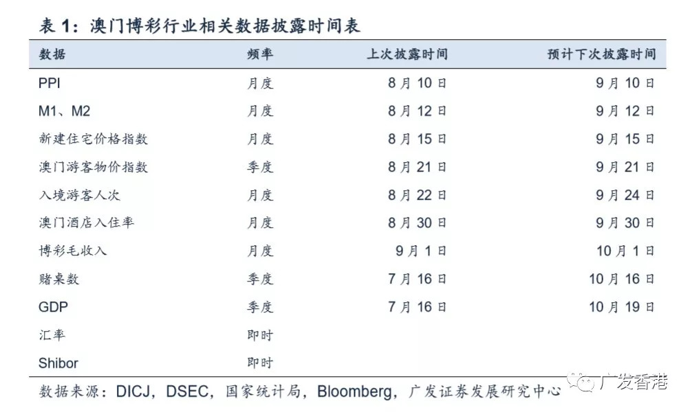 澳门旅游业gdp(2)