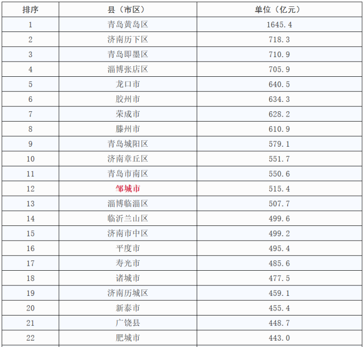 宁县gdp_睢宁县GDP占全国名次图片 睢宁县GDP占全国名次图片大全 社会热点图片 非主流图片站