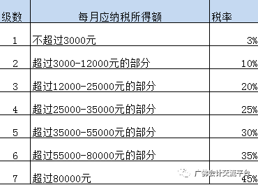 个税的原理_汇算清缴该做哪些准备 几张图片告诉你(2)