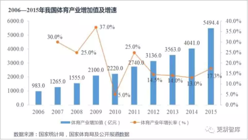 2021芦苞镇gdp_5镇再上调GDP增速 全市7 提至10(2)