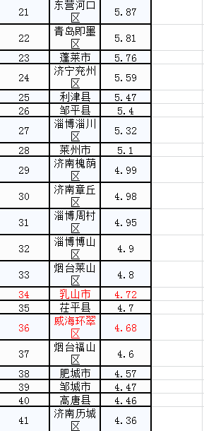 威海gdp发布_权威发布 2018年济宁市人均GDP同比增长5.9