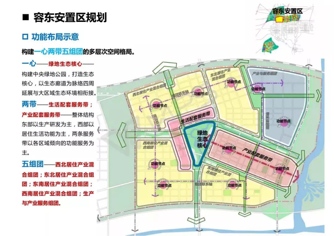 雄安新区人口计划_雄安新区 2019 2029 的十年规划公布,文安即将借势腾飞(3)