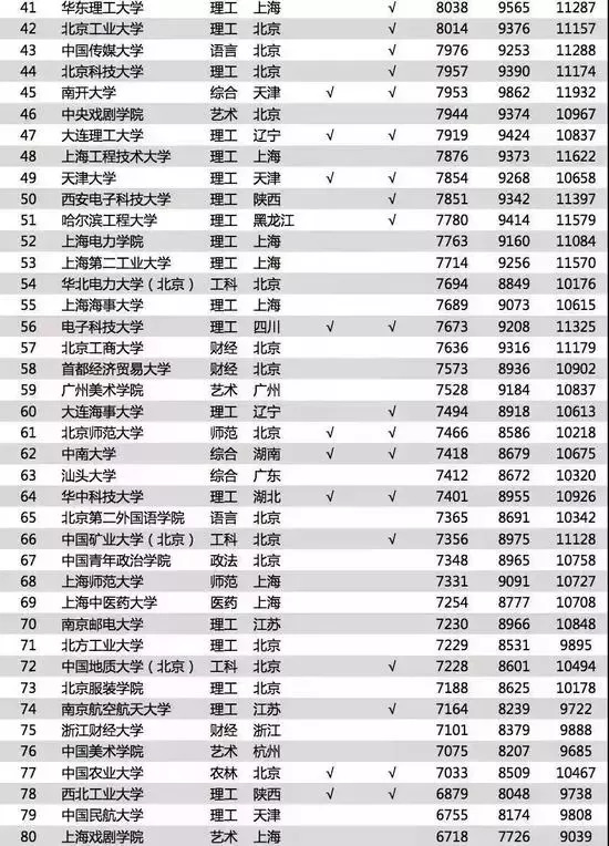 关注丨2018中国大学毕业生薪酬排行榜！哪个专业收入最高？