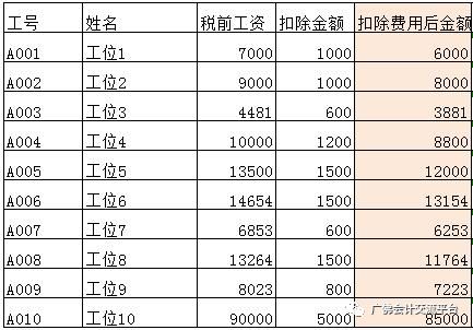 个税的原理_汇算清缴该做哪些准备 几张图片告诉你(2)