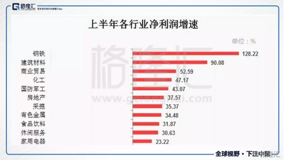 上半年业绩公告尘埃落定，银行、钢铁行业值得关注！