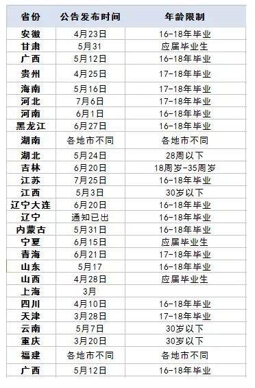 18至30岁的人口有多少_30岁男人照片(3)