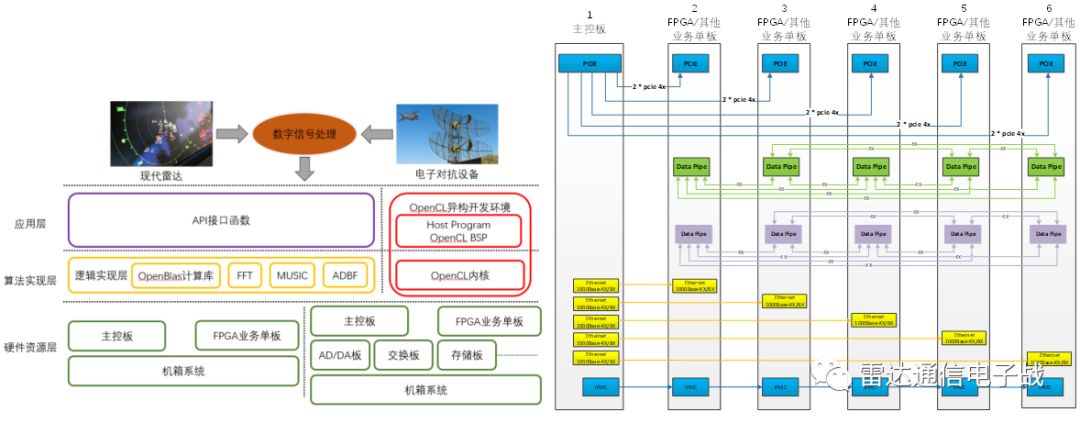 图3. sc-vpx产品系统框图