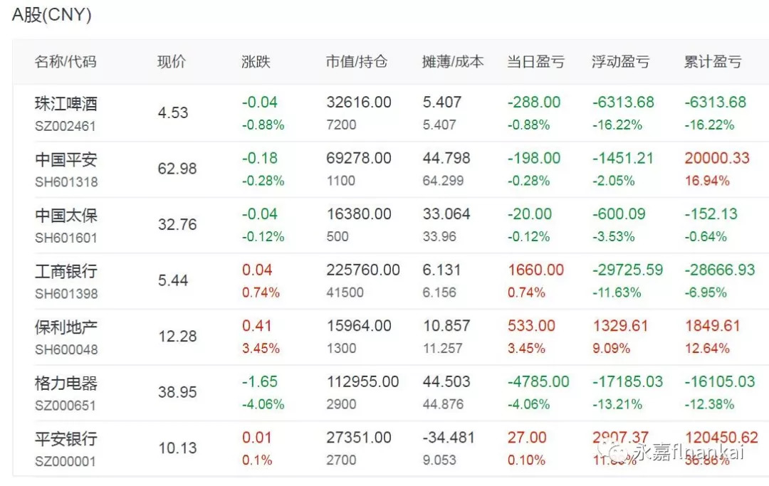 2018年8月底股票仓位记录