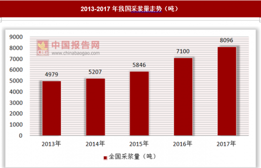 中国人口基数大_同比减少200万 从中国人口趋势了解房企发展方向(2)