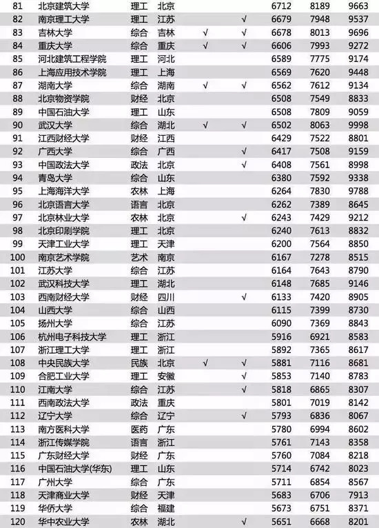 关注丨2018中国大学毕业生薪酬排行榜！哪个专业收入最高？