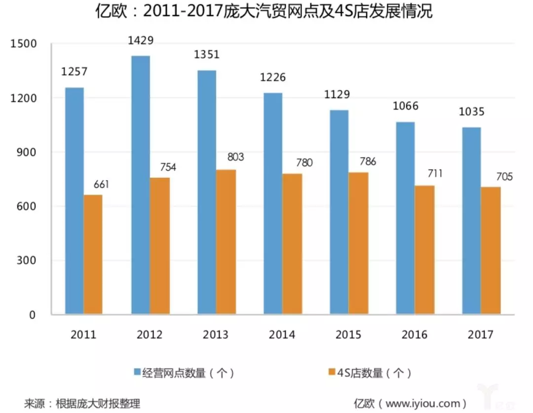 庞大不再“庞大”