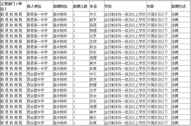 丰宁招聘_承德市公安局高新分局成功侦破一起办理信用卡被骗案 今日新(5)