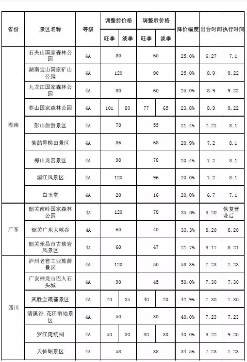 台州人口统计_台州人口2019总人数口