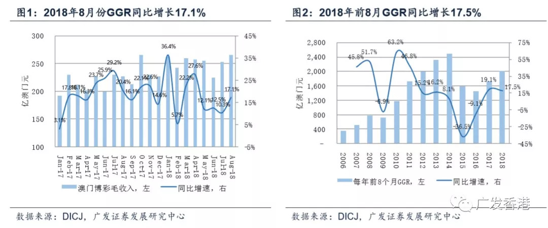 澳门旅游业gdp_澳门博彩旅游业图片(2)