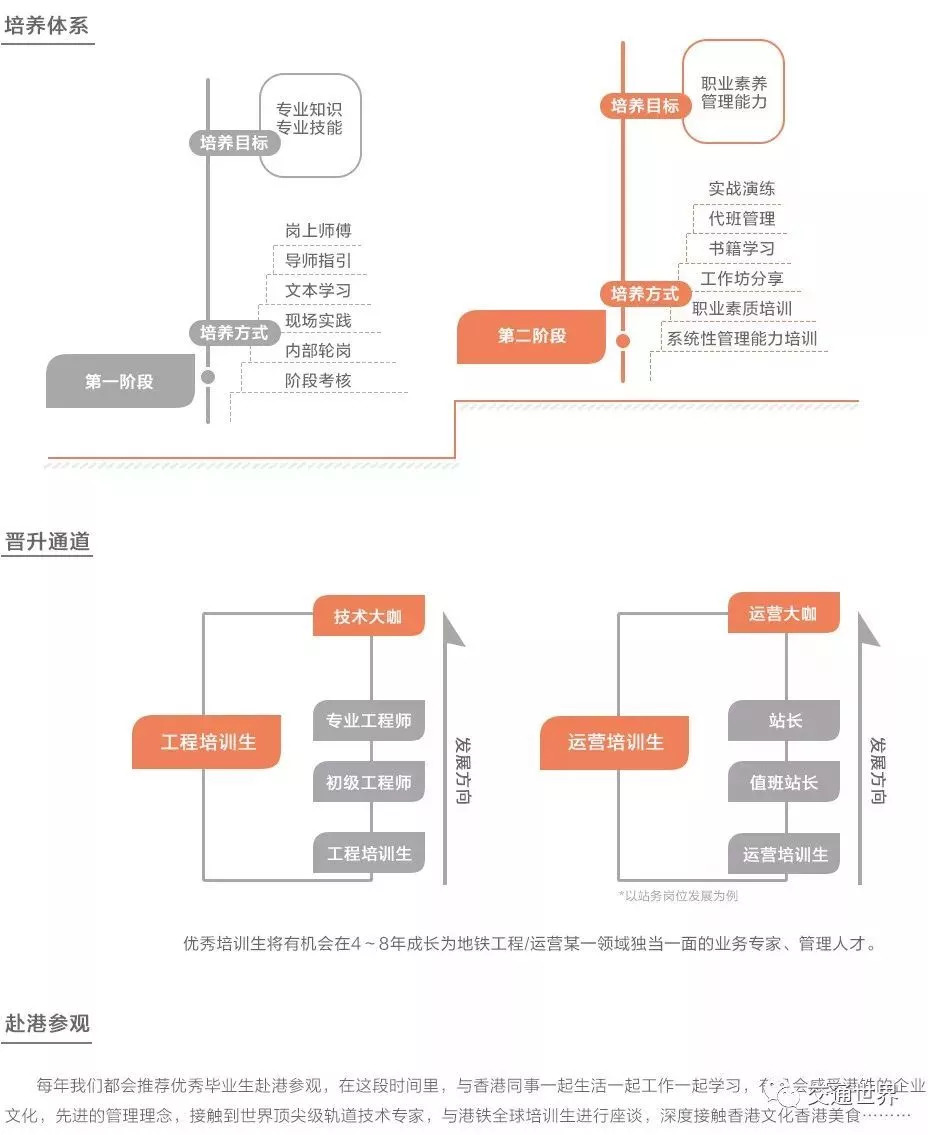 京港地铁招聘_京港地铁招聘