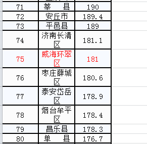 2020年威海各区市gdp_南京七普各区数据出炉 最大的黑马板块是