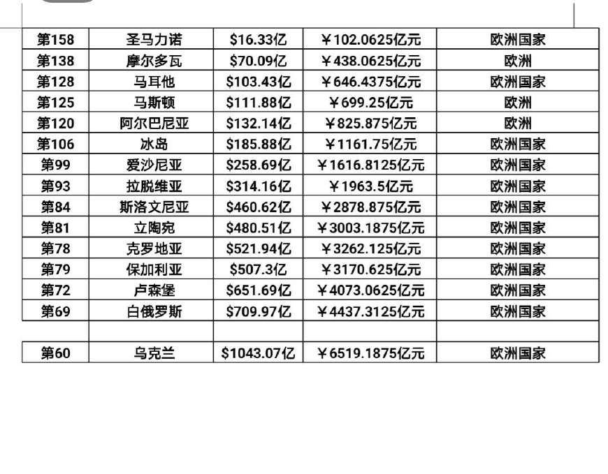 朔州人均gdp人均年收入_中国人均GDP最低的省份,人均年收入仅2.9万元,不是西藏和青海,