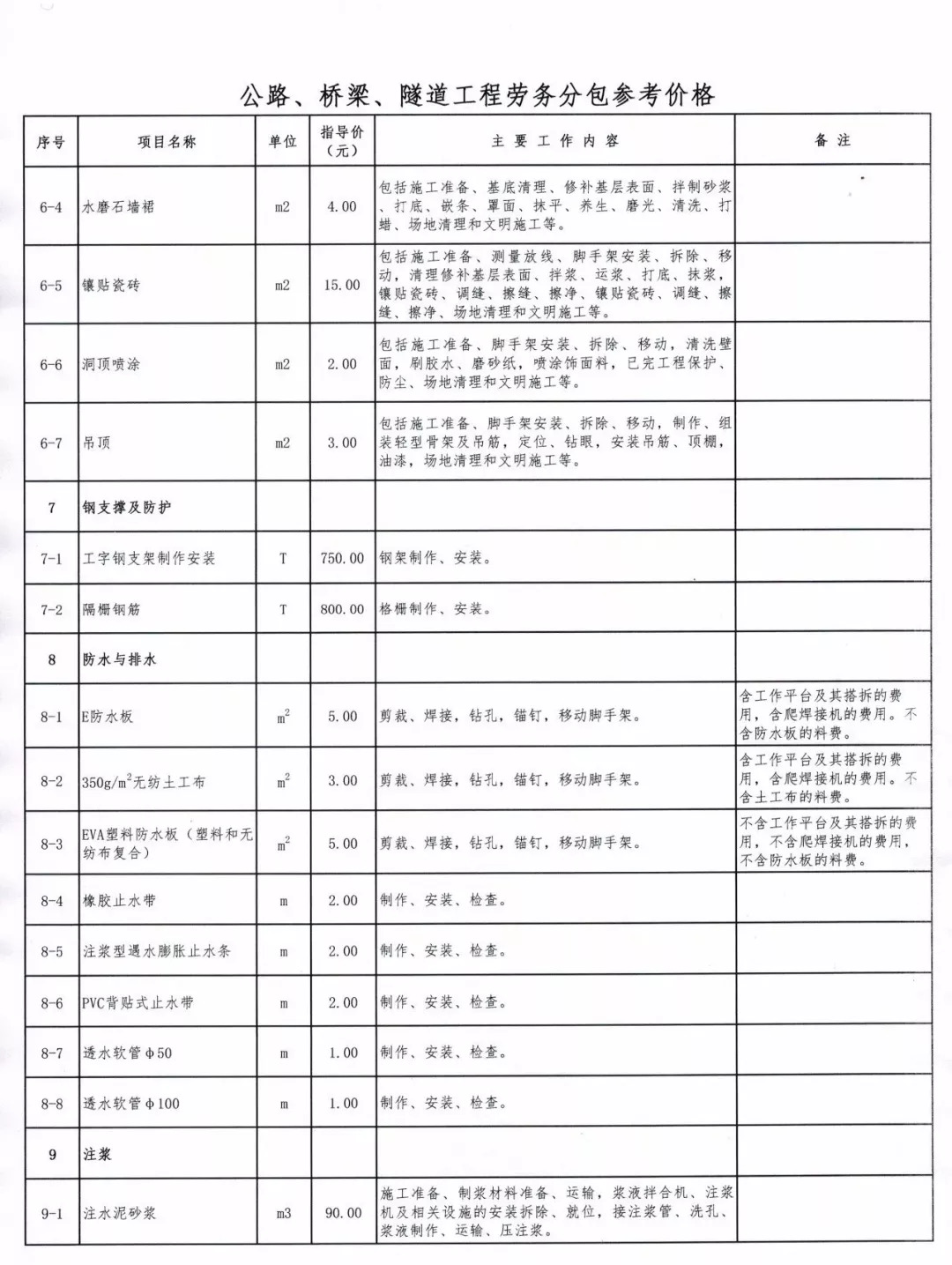 2018版公路,桥梁,隧道工程各工序劳务分包参考价格,一键收藏!