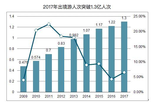 美国21年人口多几亿人_美国人口分布图(2)