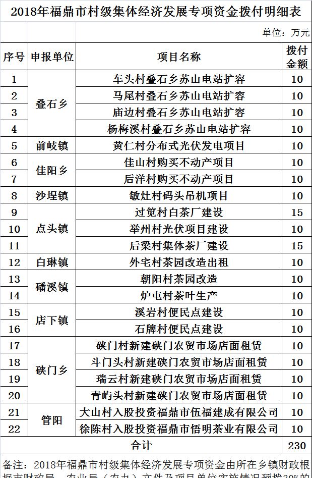 福鼎市历年gdp_2019年福建各市GDP,福州 泉州GDP破9000亿,宁德增速第一