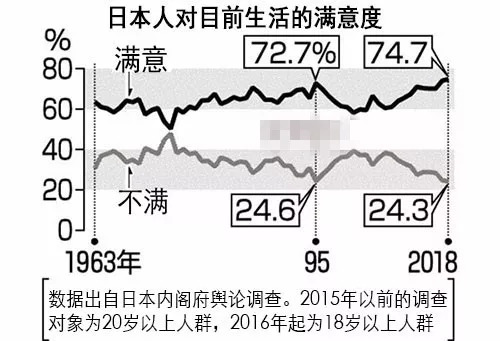 过半日本人对自己的收入满意_日元