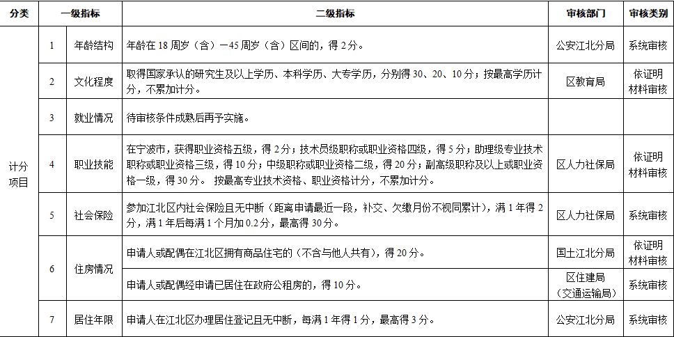 海曙流动人口积分_海曙红绿灯(3)