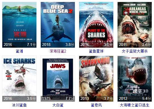 目前院线上的一部怪兽类电影《巨齿鲨》怎么样?