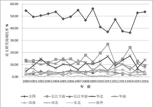 贵州人口问题论文_2017年贵州省非私营单位从业人员现状分析(3)