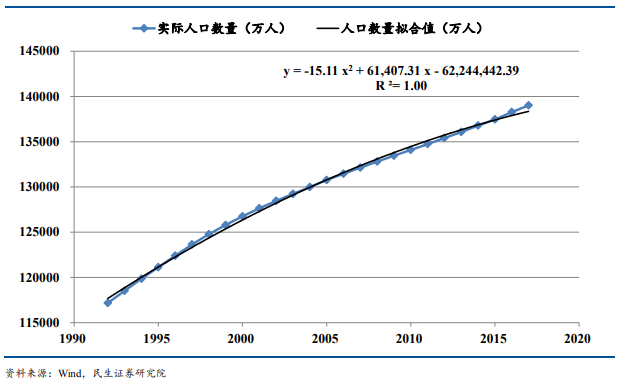 小人口数_人口普查