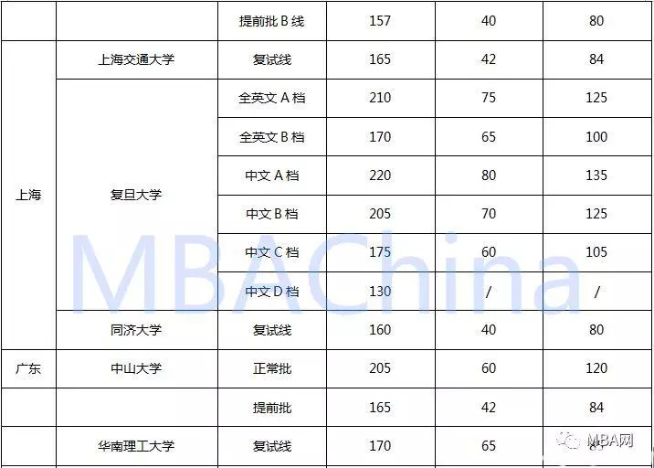 2013-2018年MBA国家线