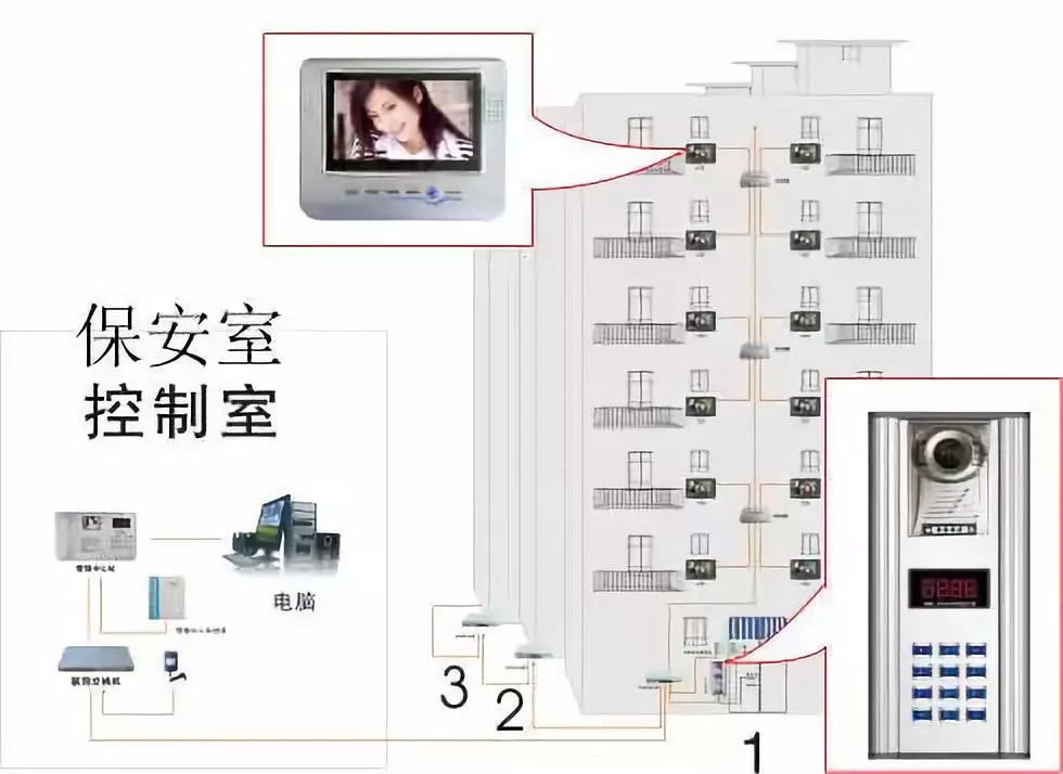 【优特普.安防百科】可视电话,楼宇对讲常见的故障及维修方法