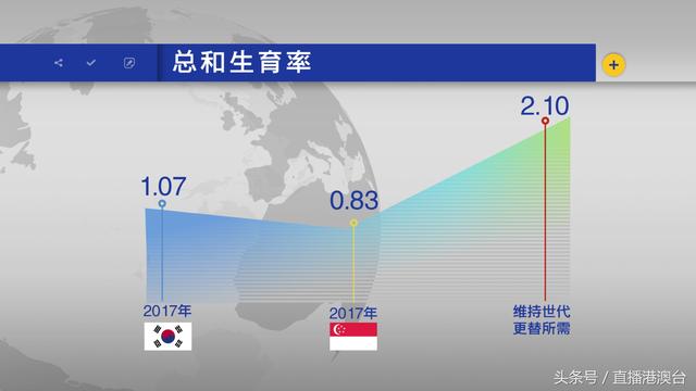 人口世代更替_人口老龄化(2)