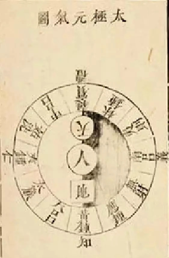 三才与太极拳