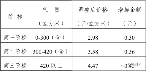 阶梯燃气按人口_燃气热水器安装图片(3)