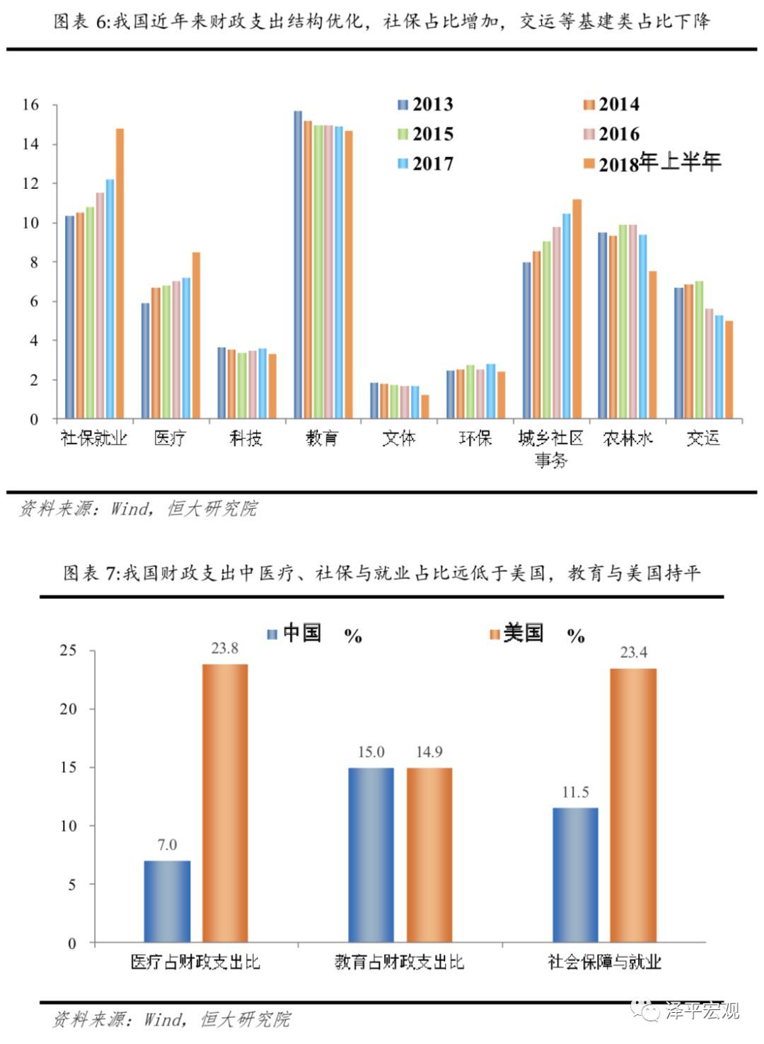 中等人口_人口普查