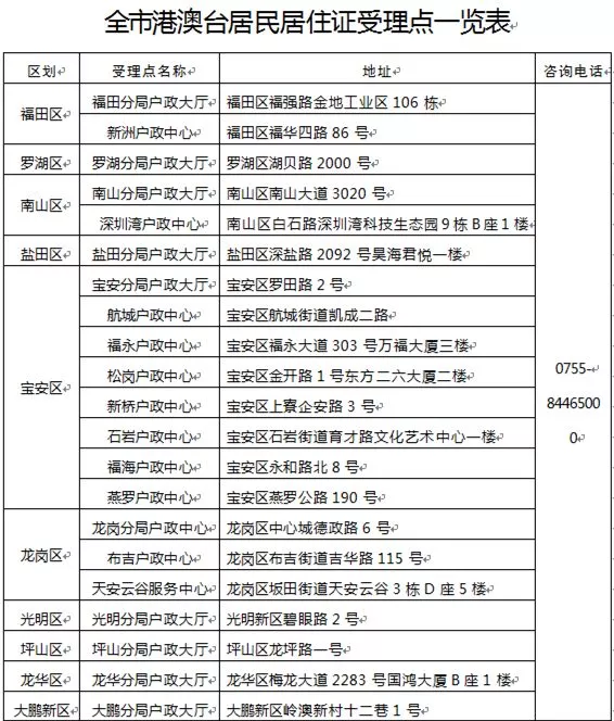 深圳人口登记被删怎么_深圳人口增长趋势图(3)