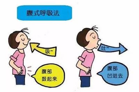 胃胀气怎么办简单的方法