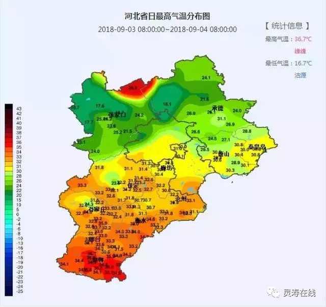 7℃, 临漳 16:11 达到了36.7℃!