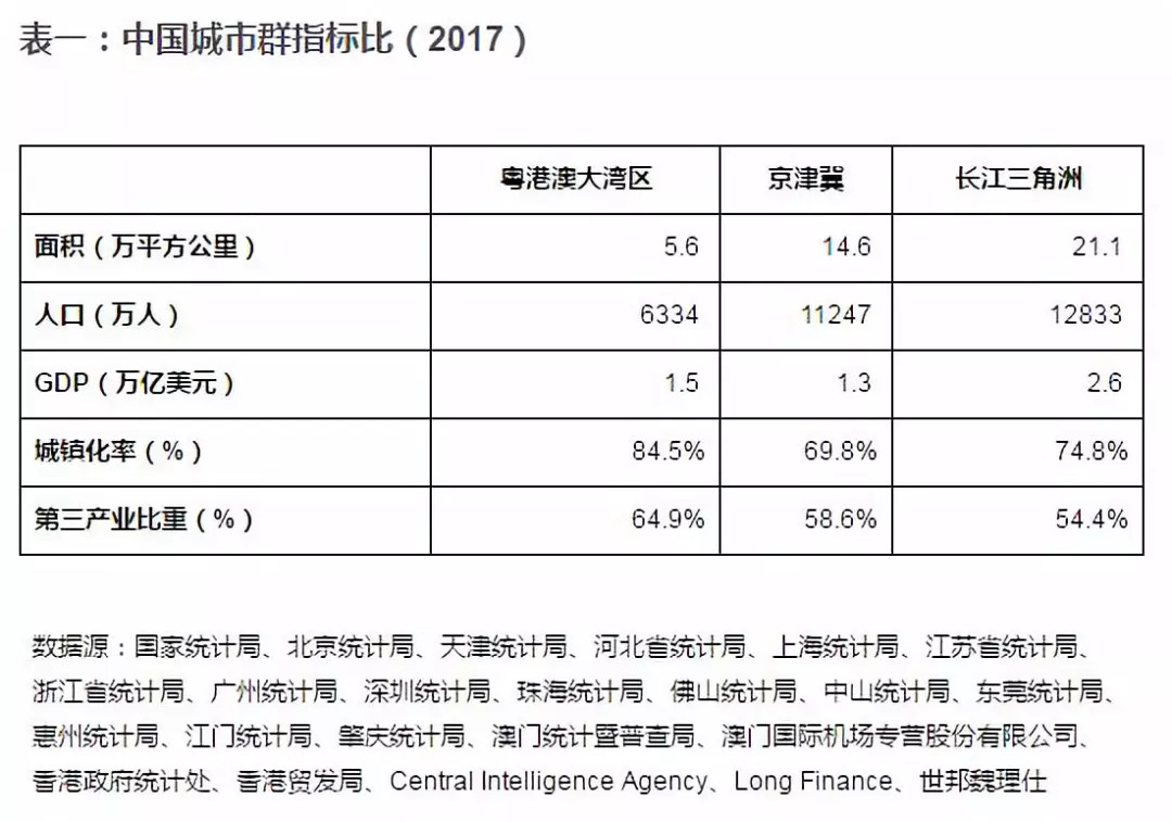 60年代世界gdp平均增速_世界gdp增速一览表(3)