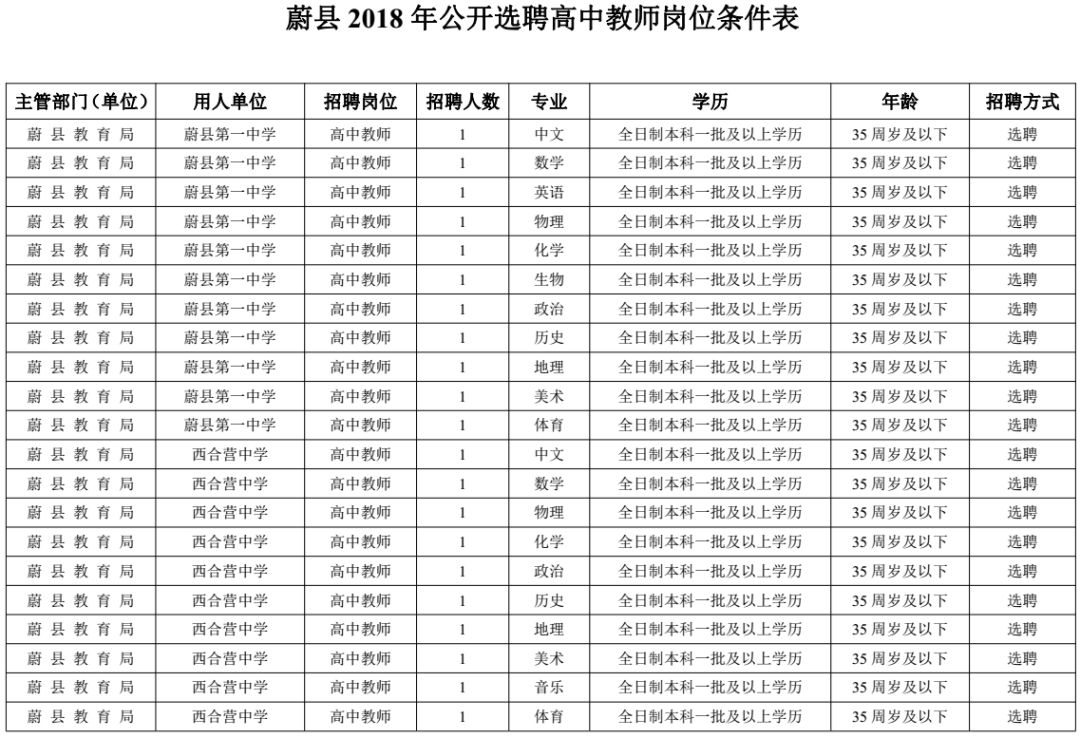 蔚县人口多少_蔚县 全国人口普查 开始启动,看如何操作...(2)