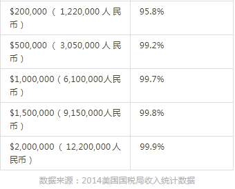 家庭人口数爷爷算吗_家庭人口数怎么填