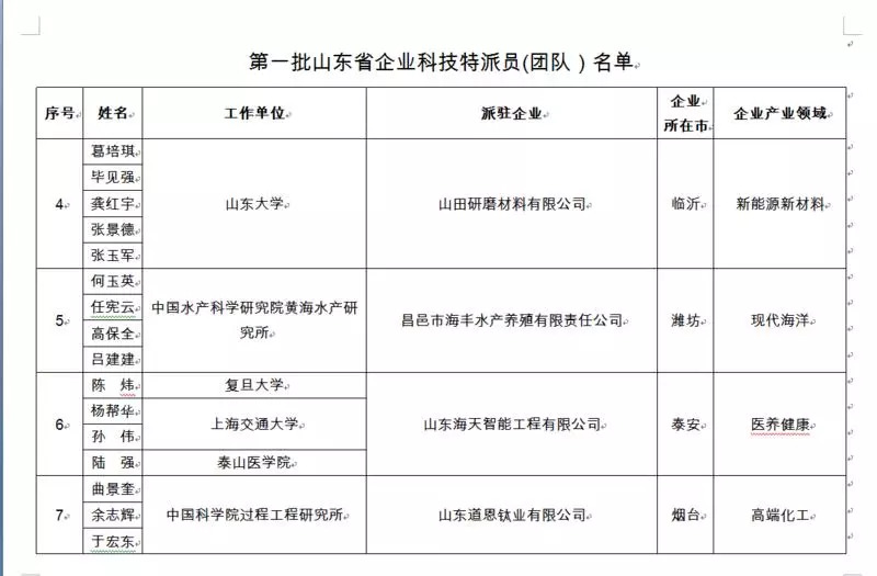 动态丨攻关项目最高补助100万第一批山东企业科技特派员公示