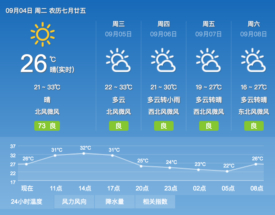 合肥天气预报