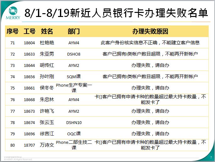 人口信息卡_11月份,北京这些新规开始执行,一定要看,与您息息相关 有效期(2)