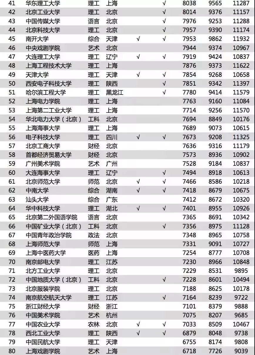 中国居民收入排行榜_2018上半年居民收入排行榜出炉,几亿人的命运正悄然生变！