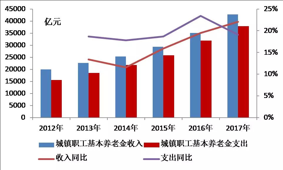 人口宏观管理_时间管理图片(3)