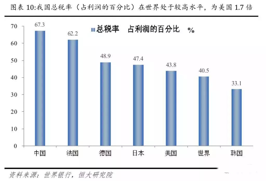 美国和中国的gdp对比(3)