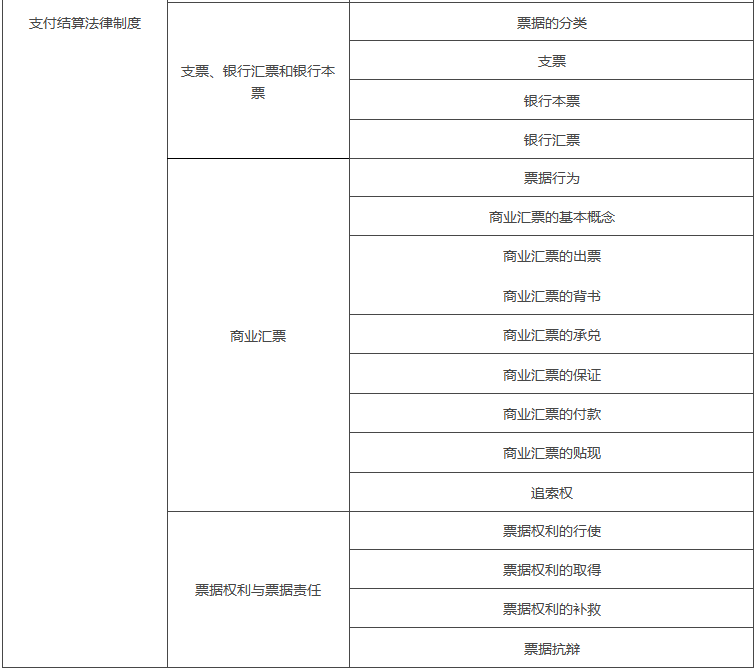 18年司考经济法不定项_2018年初级经济法基础不定项选择题考试真题 5月12日(2)